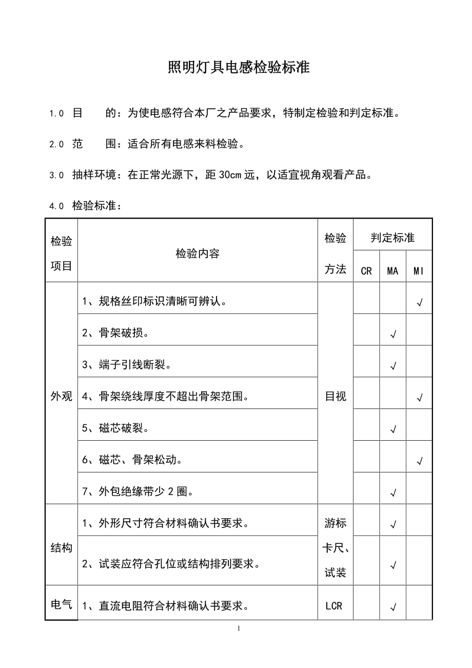 【推荐】2019年照明灯具电感检验标准_第1页