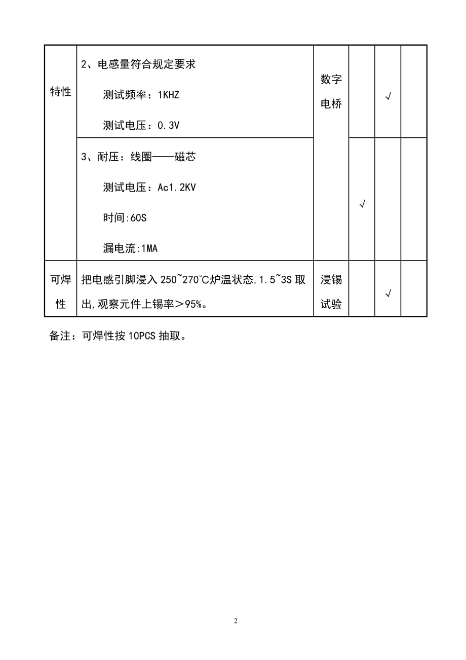 【推荐】2019年照明灯具电感检验标准_第2页