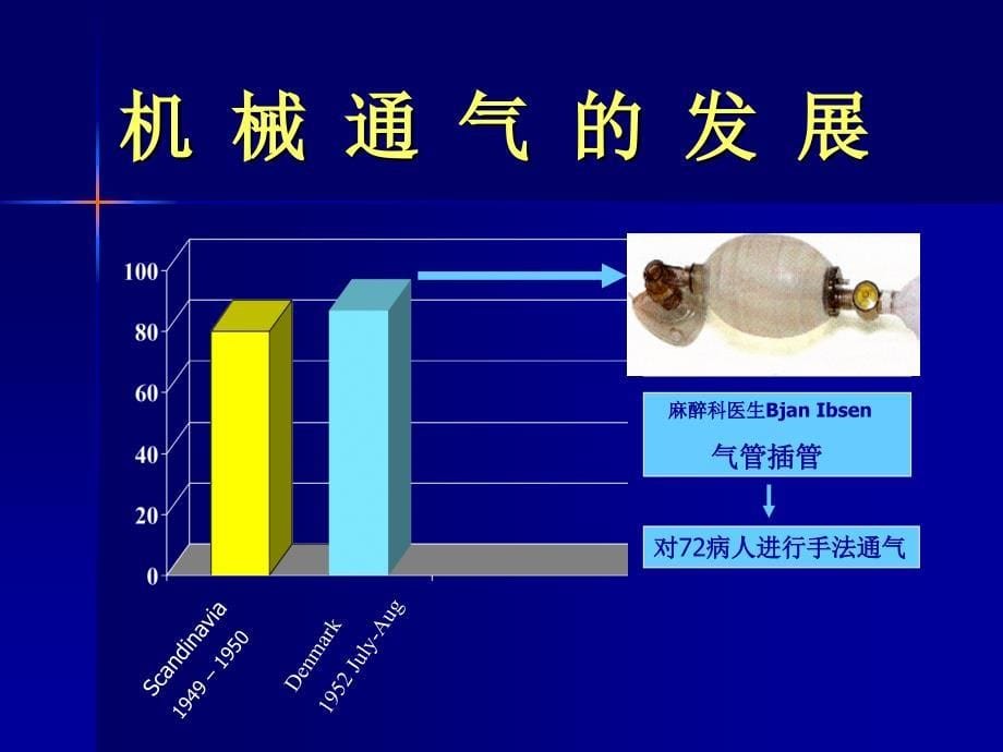 机械通气在MICU的应用及护理(一)._第5页