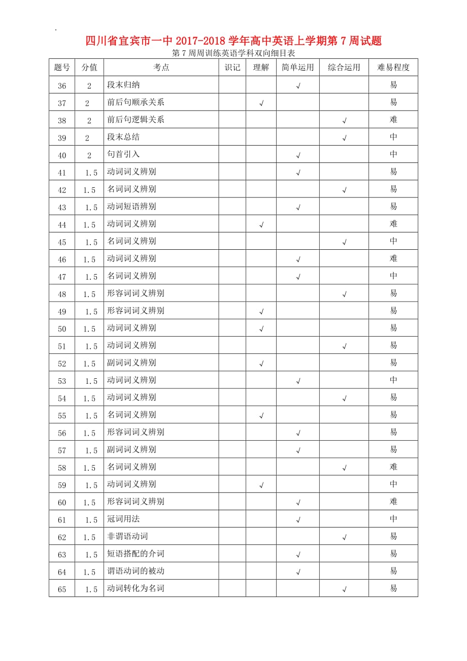 四川省宜宾市一中2017－2018学年高中英语上学期第7周试题_第1页