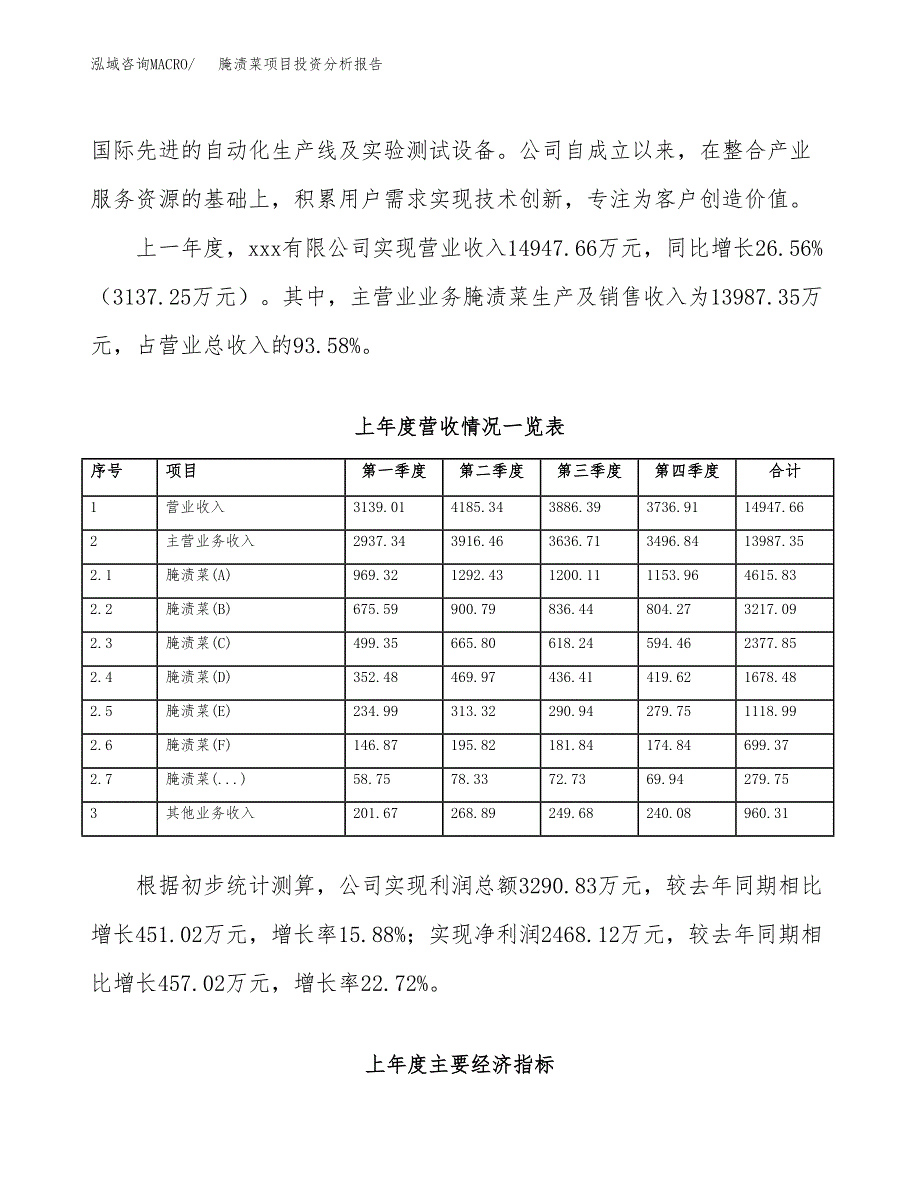 腌渍菜项目投资分析报告（总投资17000万元）（90亩）_第3页