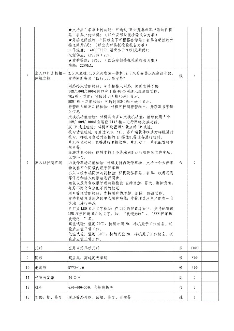 杭州市富阳区百丈畈公寓智慧社区改造项目采购需求_第3页