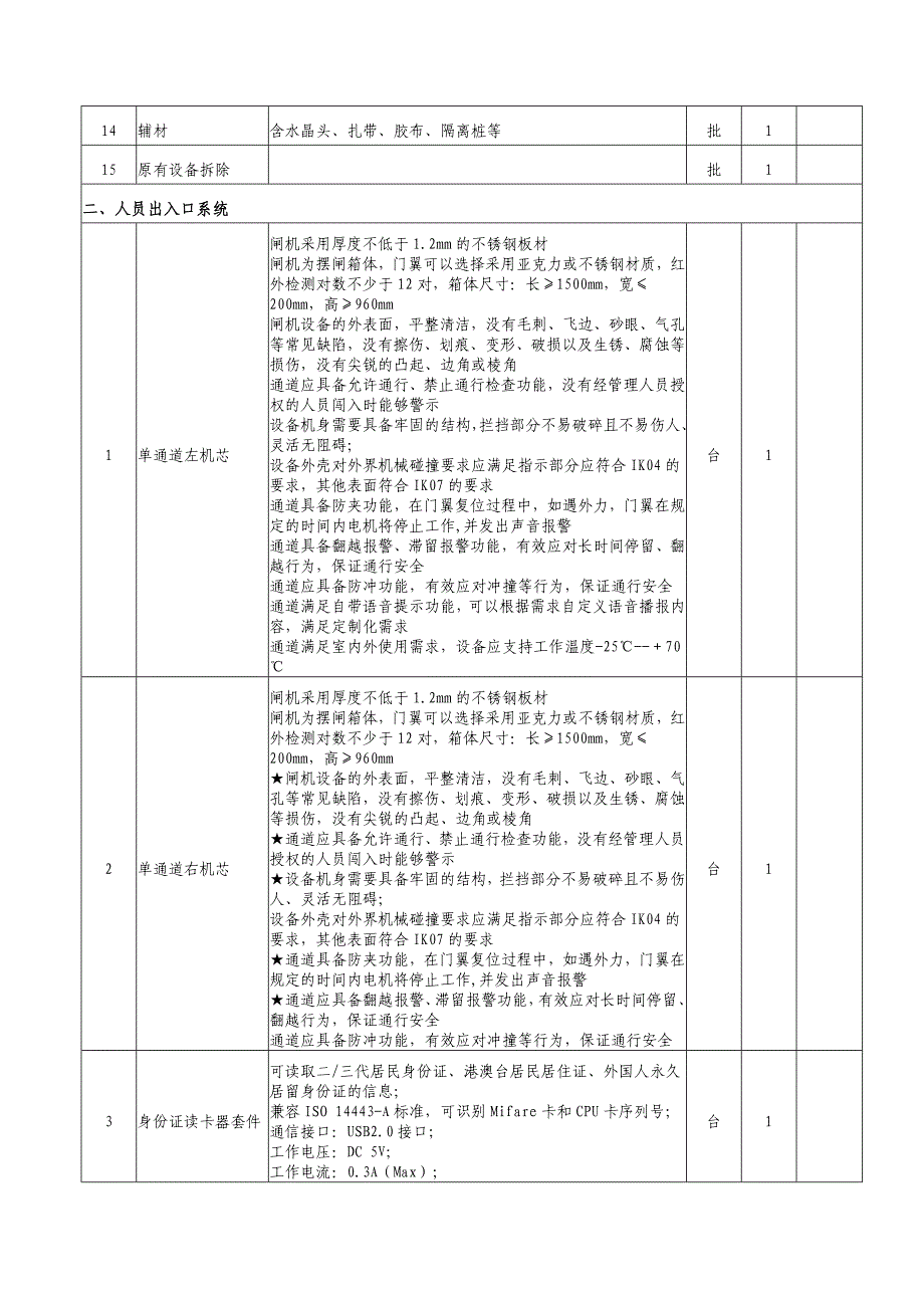 杭州市富阳区百丈畈公寓智慧社区改造项目采购需求_第4页