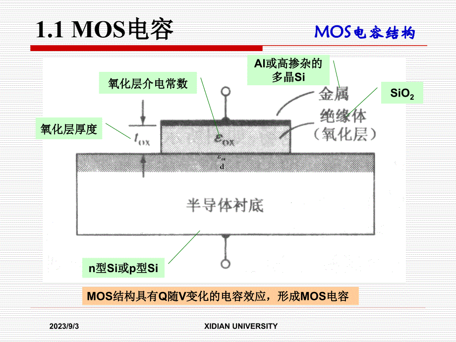 场效应器件物理 MOS结构讲解_第3页