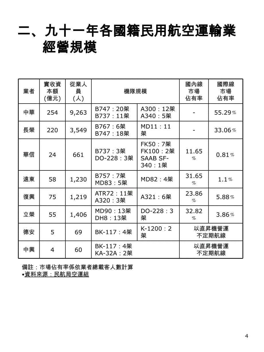 我国民用航空概况与发展_第5页