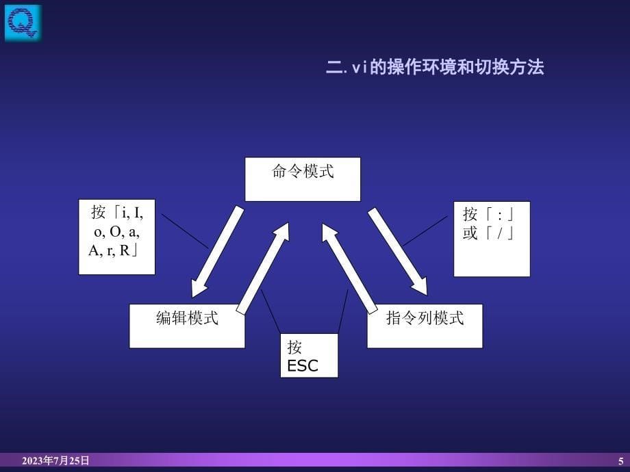 实验三_Linux系统下C编程_第5页