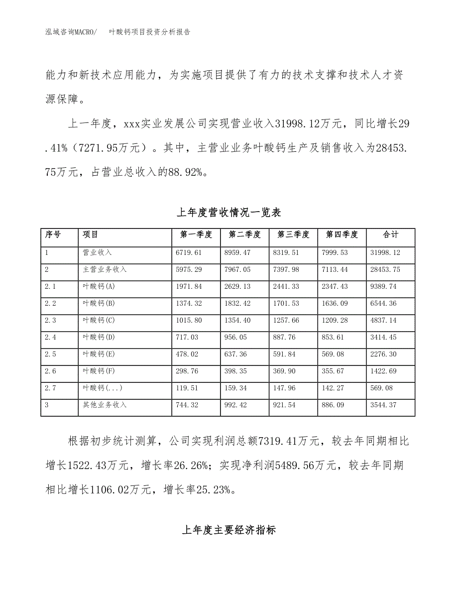 叶酸钙项目投资分析报告（总投资19000万元）（76亩）_第3页