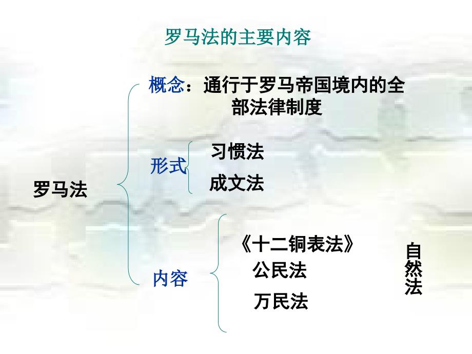 罗马人法律_[一轮复习]_第4页