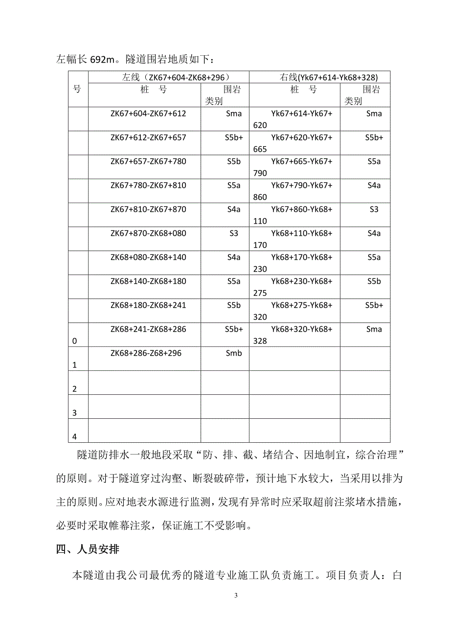 施工防排水施工方案._第3页