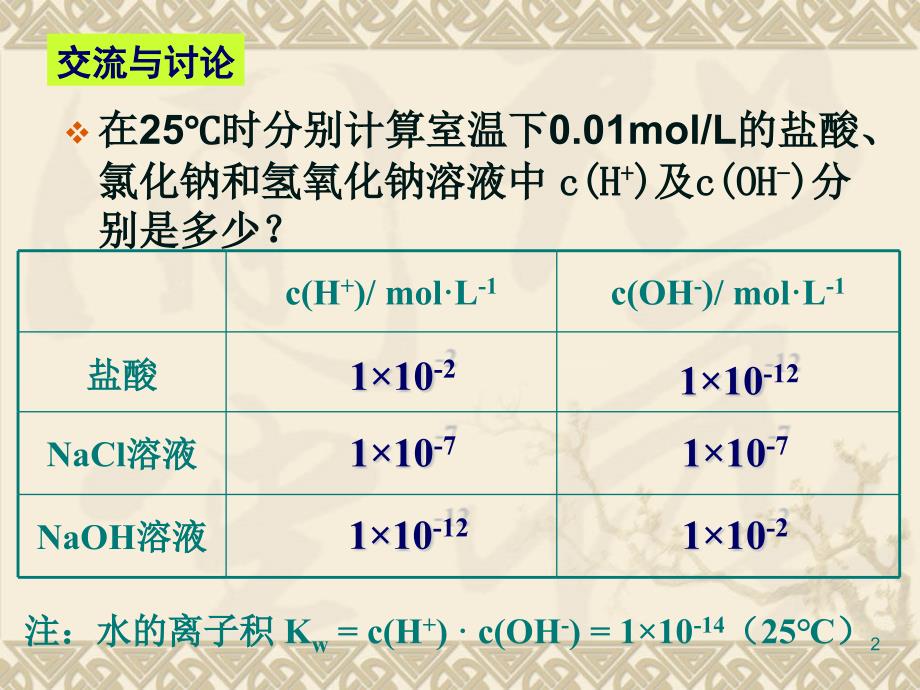 溶液酸碱性(学考版新)._第2页