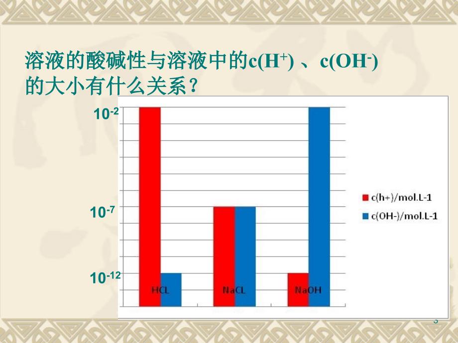 溶液酸碱性(学考版新)._第3页