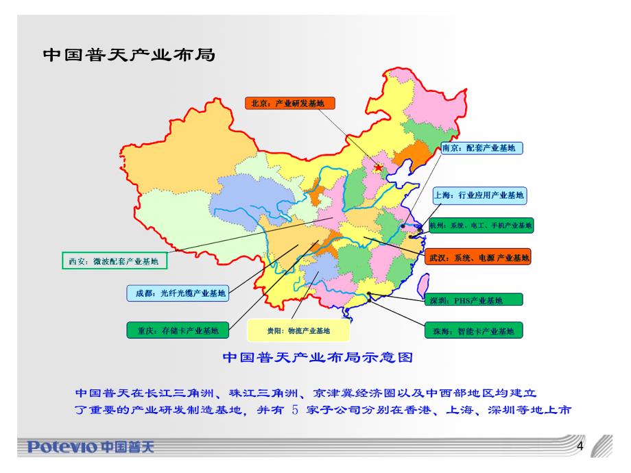 车载设备介绍参考讲解_第4页