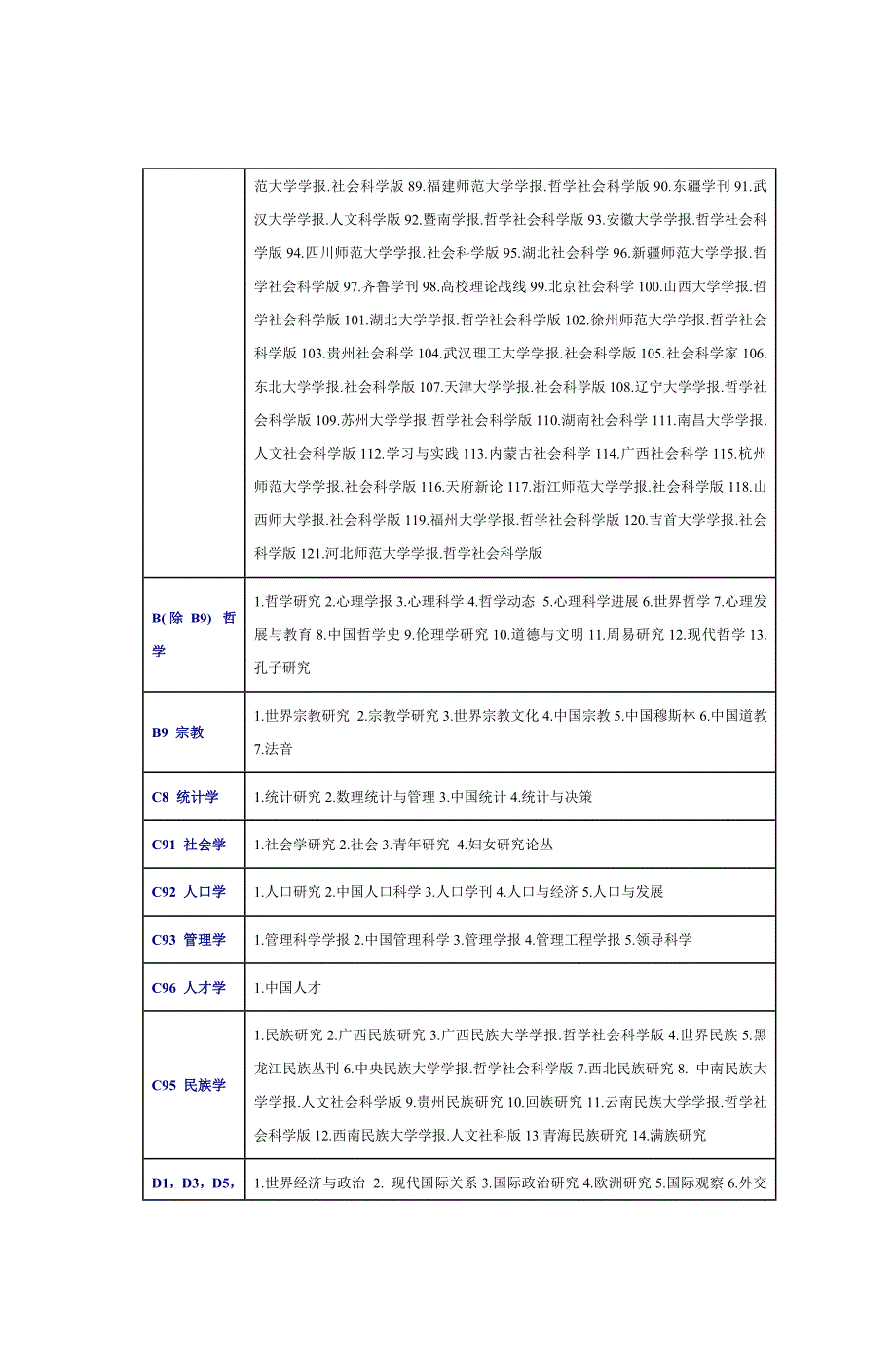 2011年版北京大学中文核心期刊目录第一编哲学_第2页