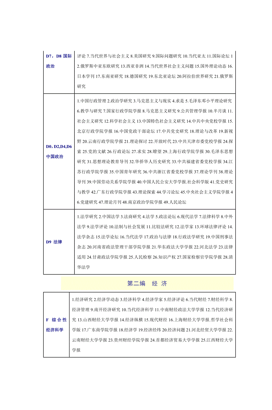 2011年版北京大学中文核心期刊目录第一编哲学_第3页