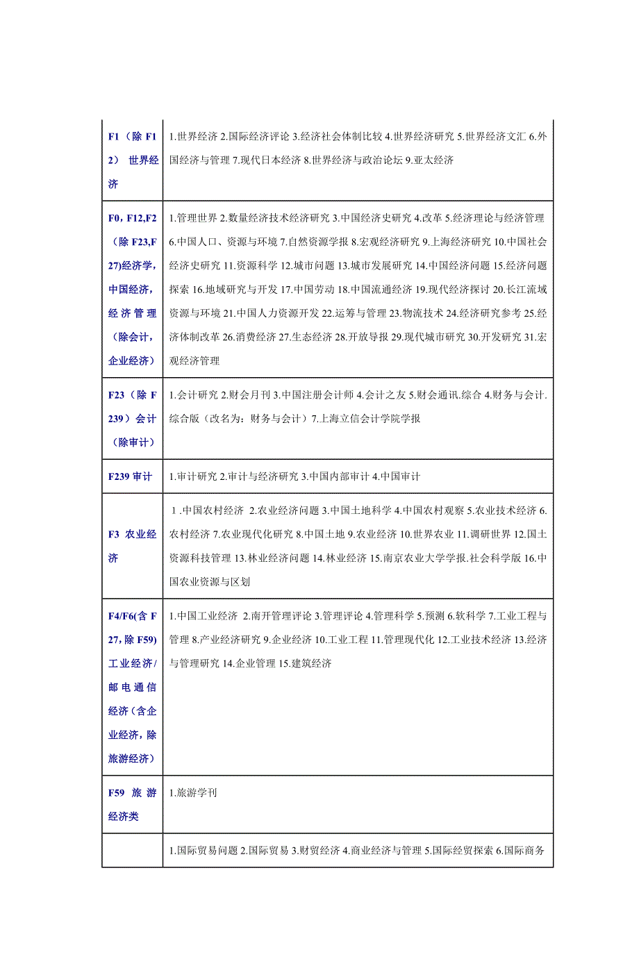 2011年版北京大学中文核心期刊目录第一编哲学_第4页