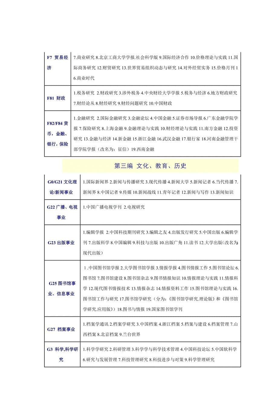 2011年版北京大学中文核心期刊目录第一编哲学_第5页