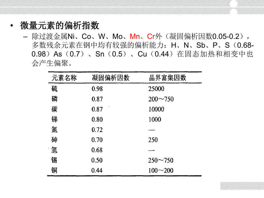 微量元素在钢中的作用机理_第4页