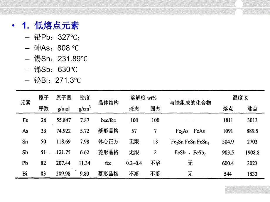 微量元素在钢中的作用机理_第5页