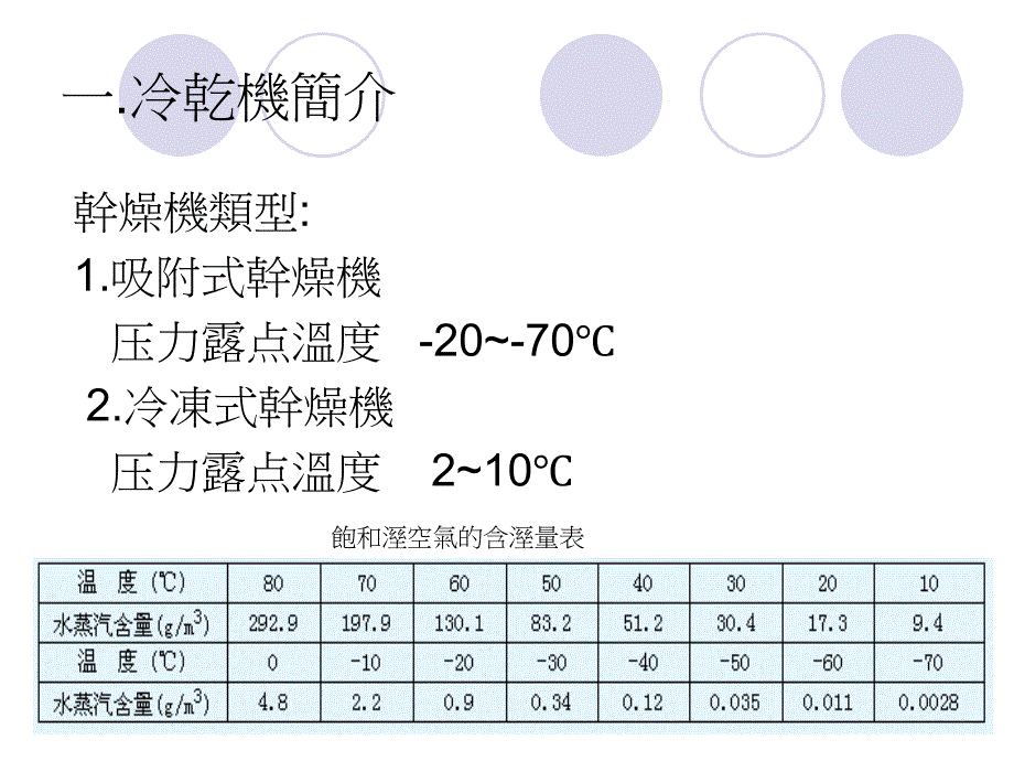 冷干机简介._第3页