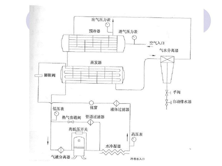 冷干机简介._第5页