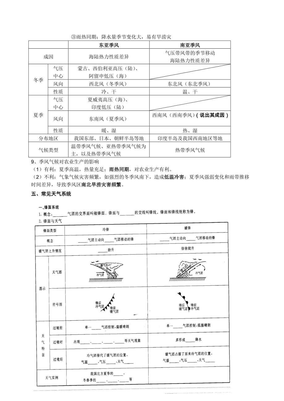 上海地理高二等级考第8讲大气与天气、气候归纳概要_第4页