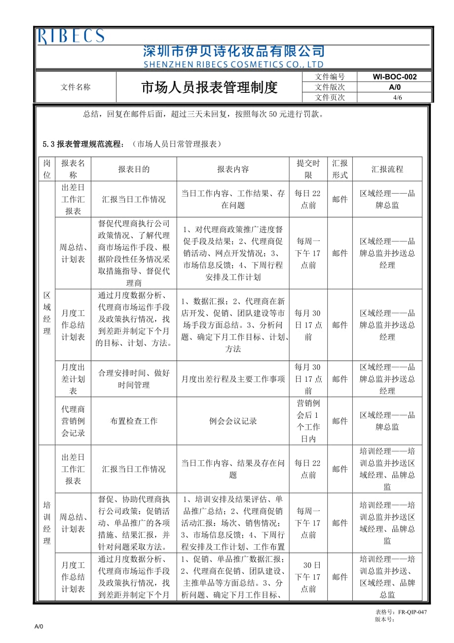 改WI-BOC-002-市场人员报表管理制度A0(ybs)_第4页