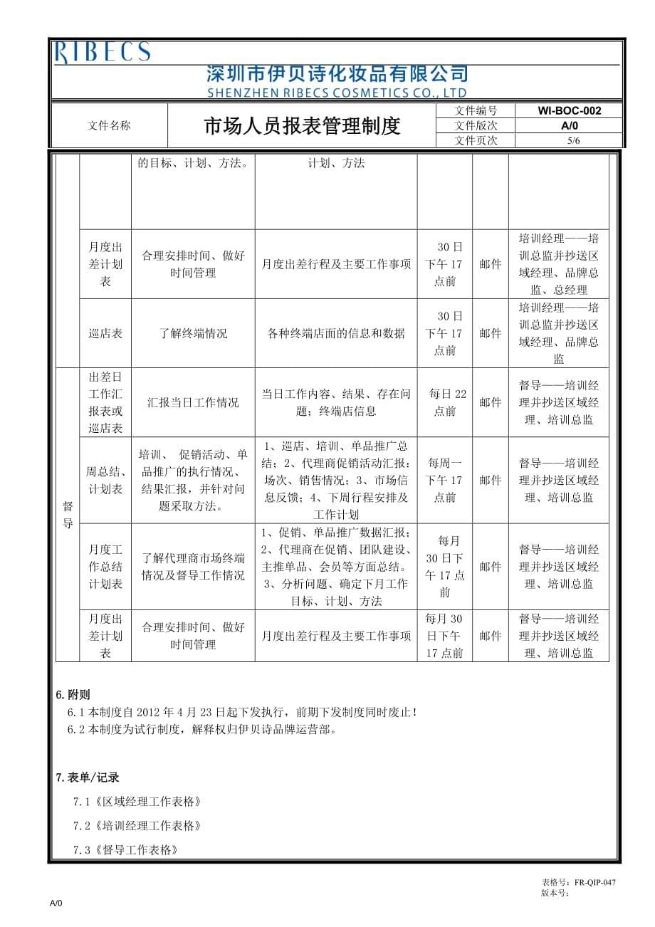 改WI-BOC-002-市场人员报表管理制度A0(ybs)_第5页