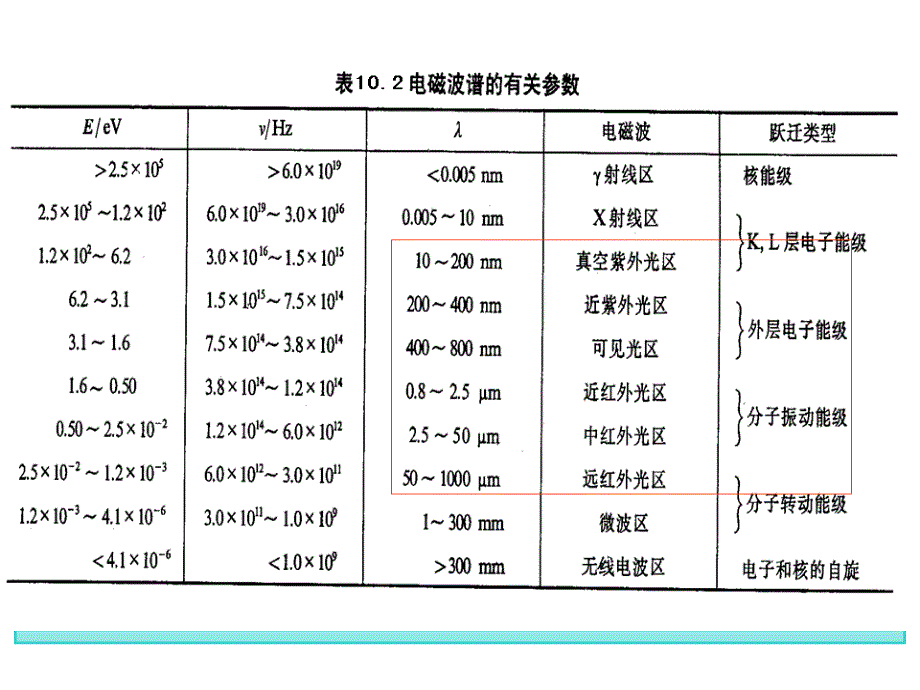 工科分析化学第十一讲原子发射光谱法专业级随堂讲义._第2页