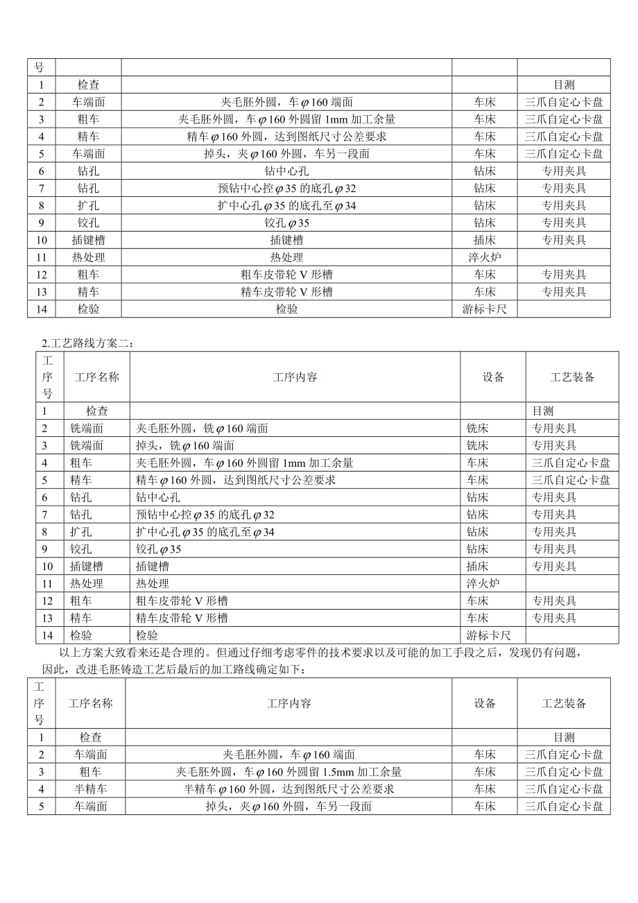 活塞机械加工工艺概要_第4页