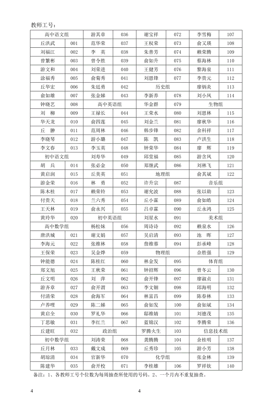 2013年河田中学教学常规管理制度汇编_第4页