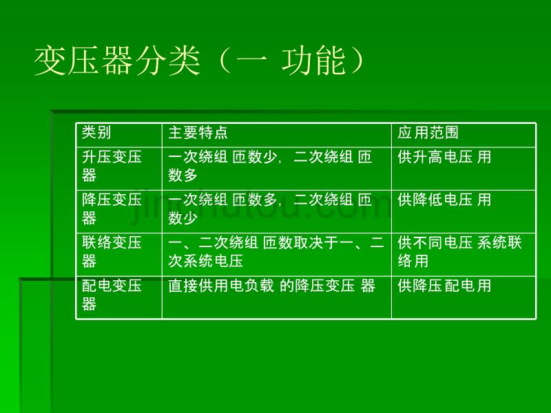 常用元器件变压器讲解_第3页