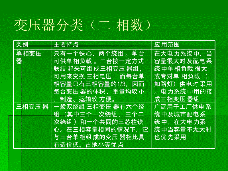 常用元器件变压器讲解_第4页