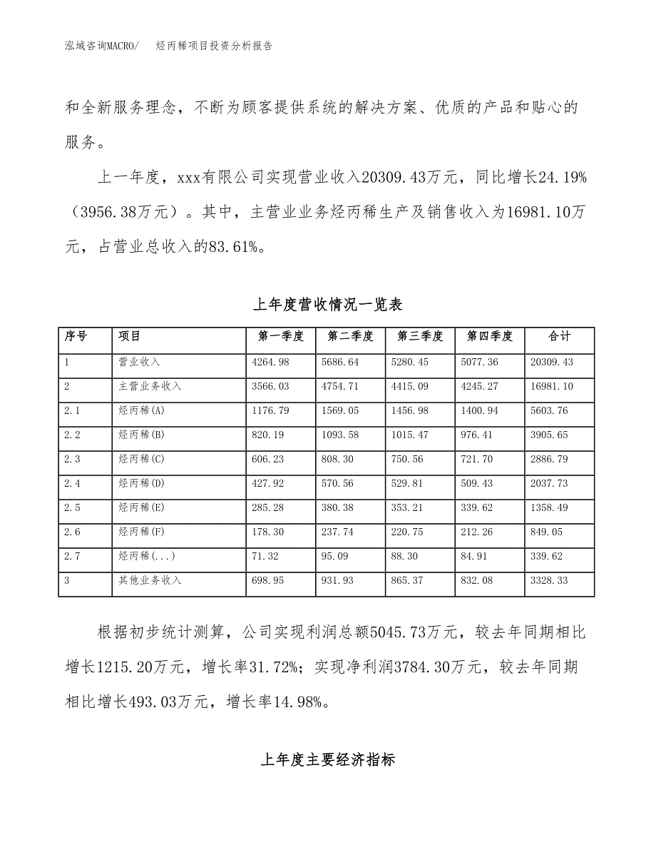 烃丙稀项目投资分析报告（总投资12000万元）（48亩）_第3页