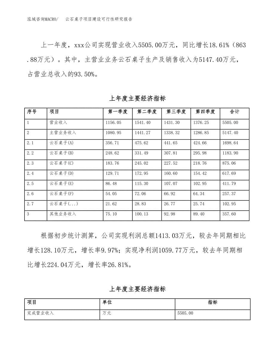 云石桌子项目建设可行性研究报告.docx_第5页