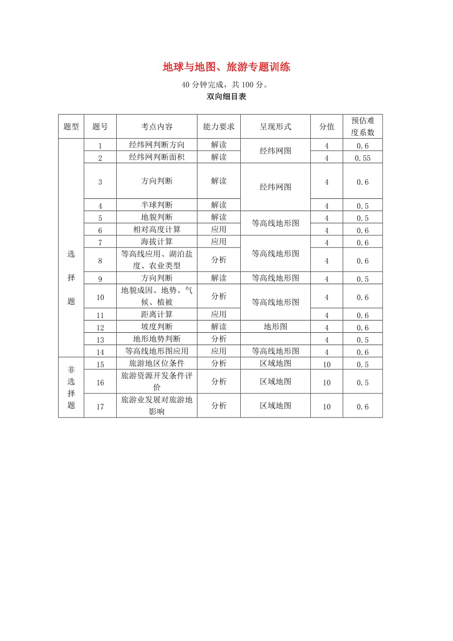 四川省宜宾市一中2016－2017学年高中地理下学期第14周周考（地球与地图、旅游专题训练）_第1页