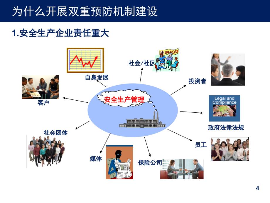 安全生产双重预防机制建设培训_第4页