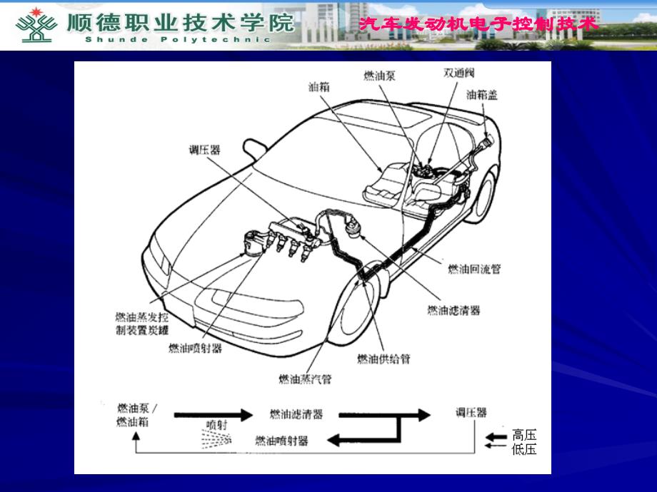 汽车发动机电子控制技术汽车发动机电子控制技术_第3页