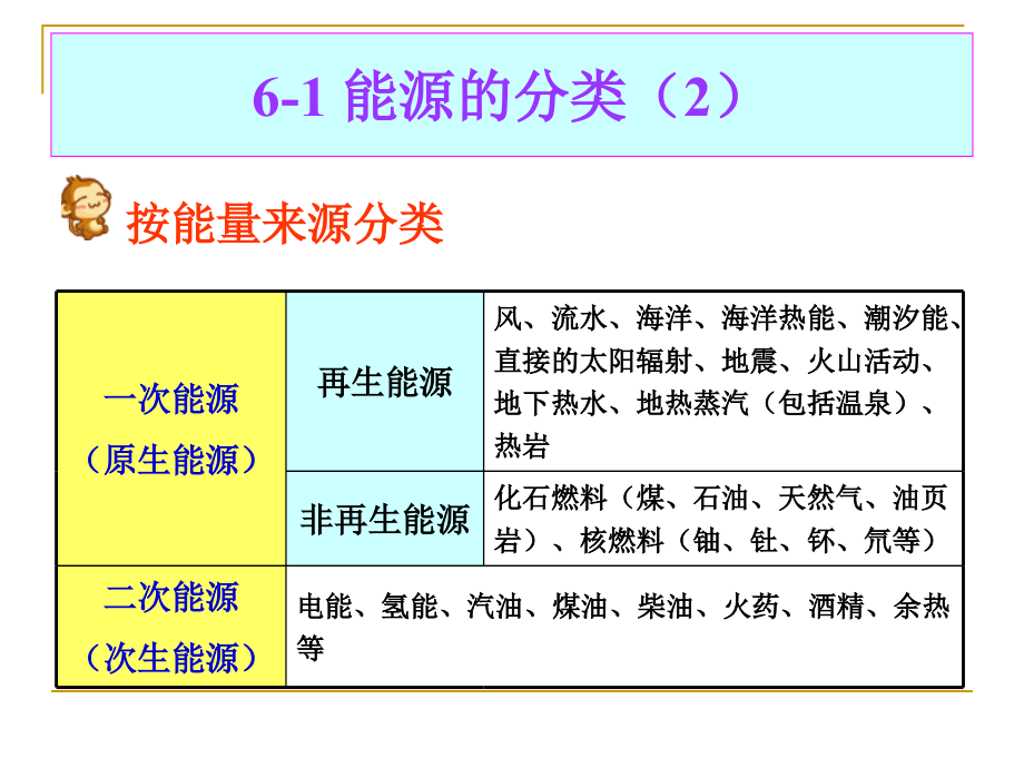 大学化学 化学与能源讲解_第3页