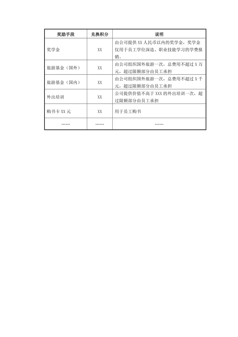 员工激励体系研究_第4页