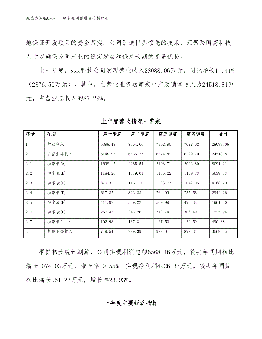 功率表项目投资分析报告（总投资15000万元）（58亩）_第3页