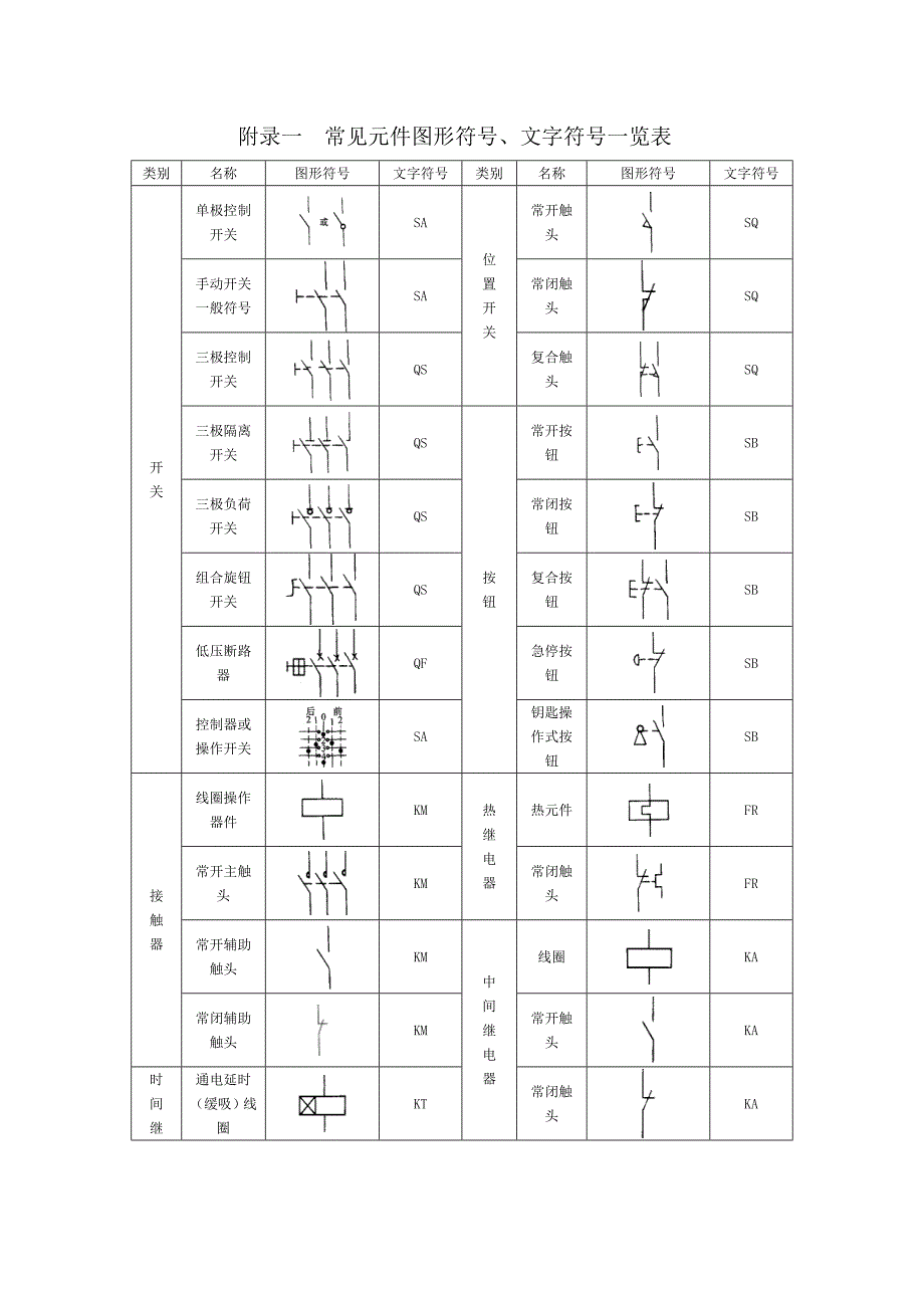 常见电气元件图形符号、文字符号一览表[1]讲解_第1页