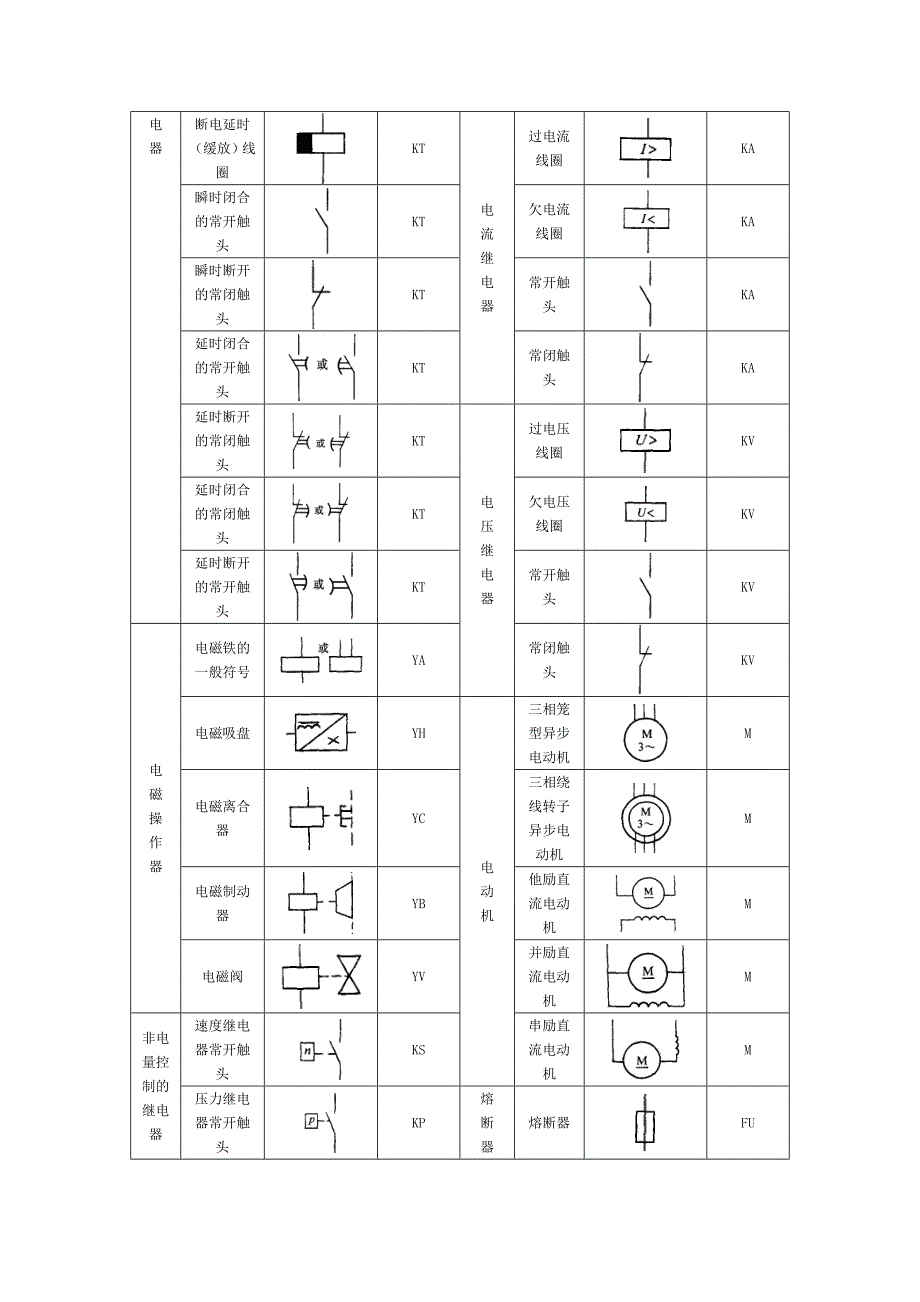 常见电气元件图形符号、文字符号一览表[1]讲解_第2页