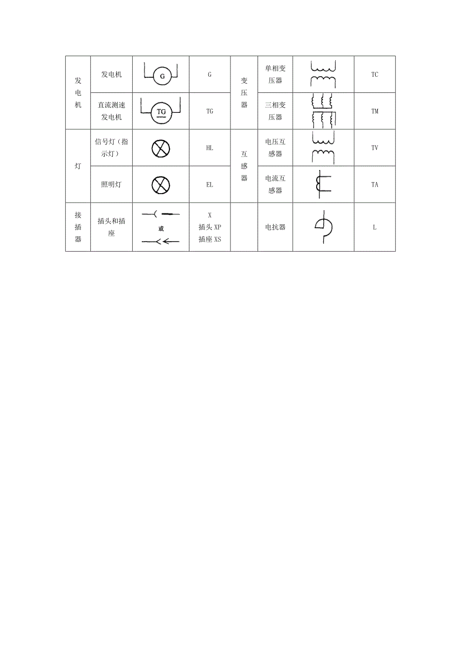 常见电气元件图形符号、文字符号一览表[1]讲解_第3页
