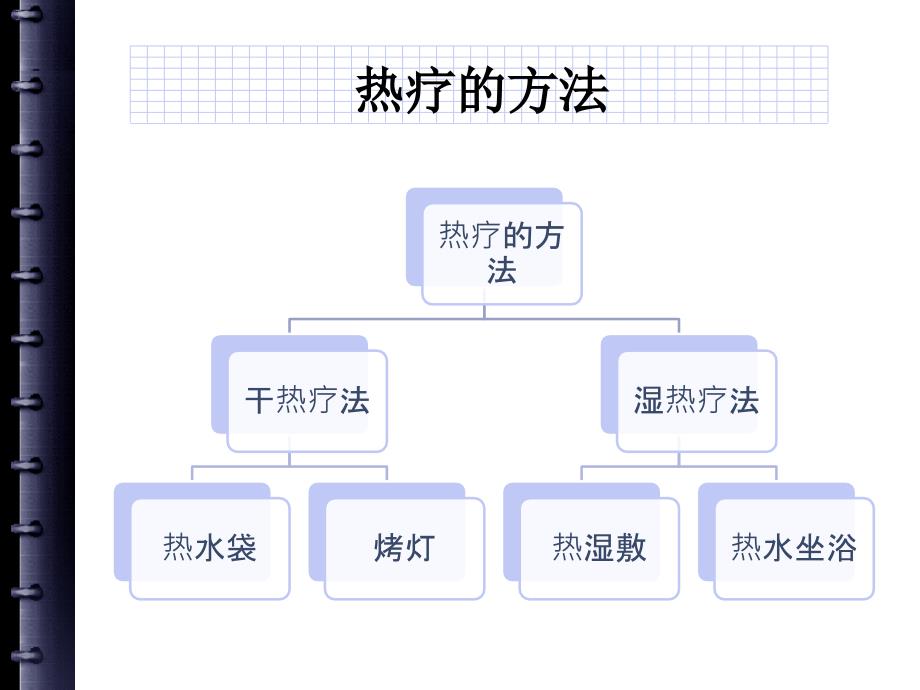 项目五冷热疗法ppt._第3页