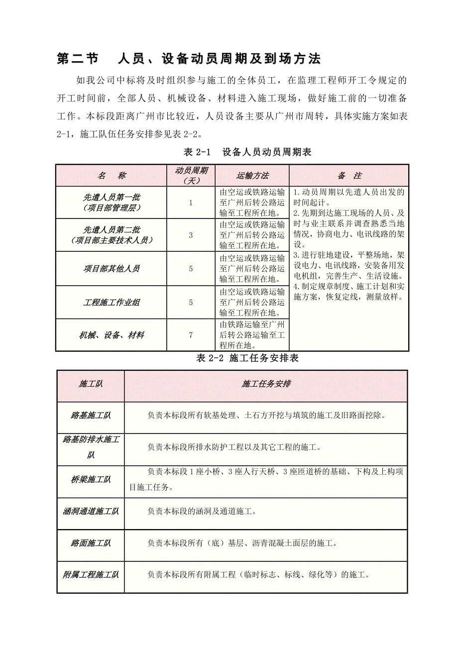 施组S02-徐州公路-._第4页