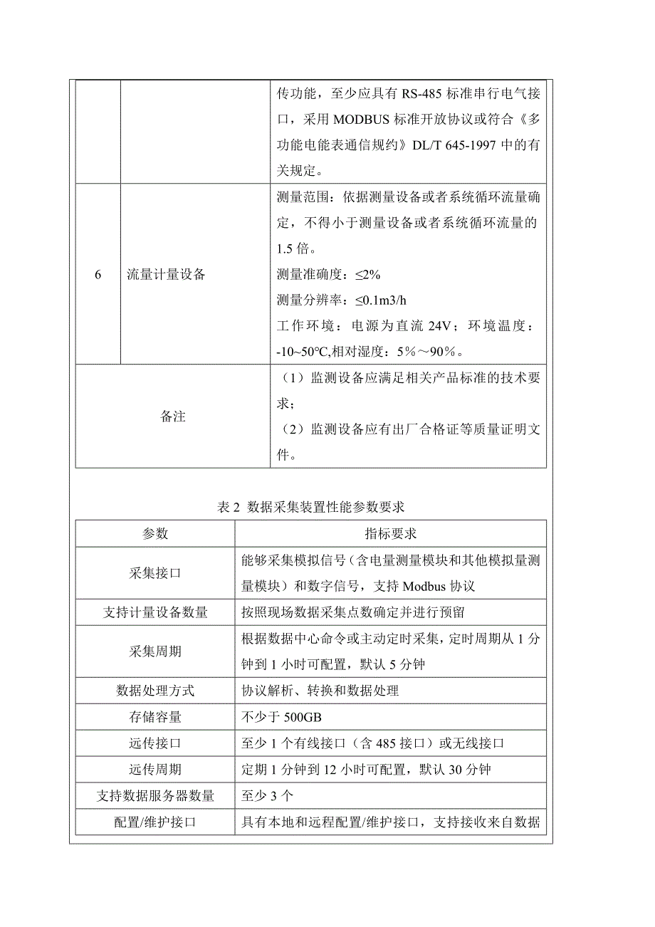 系统控制与数据采集概要_第4页