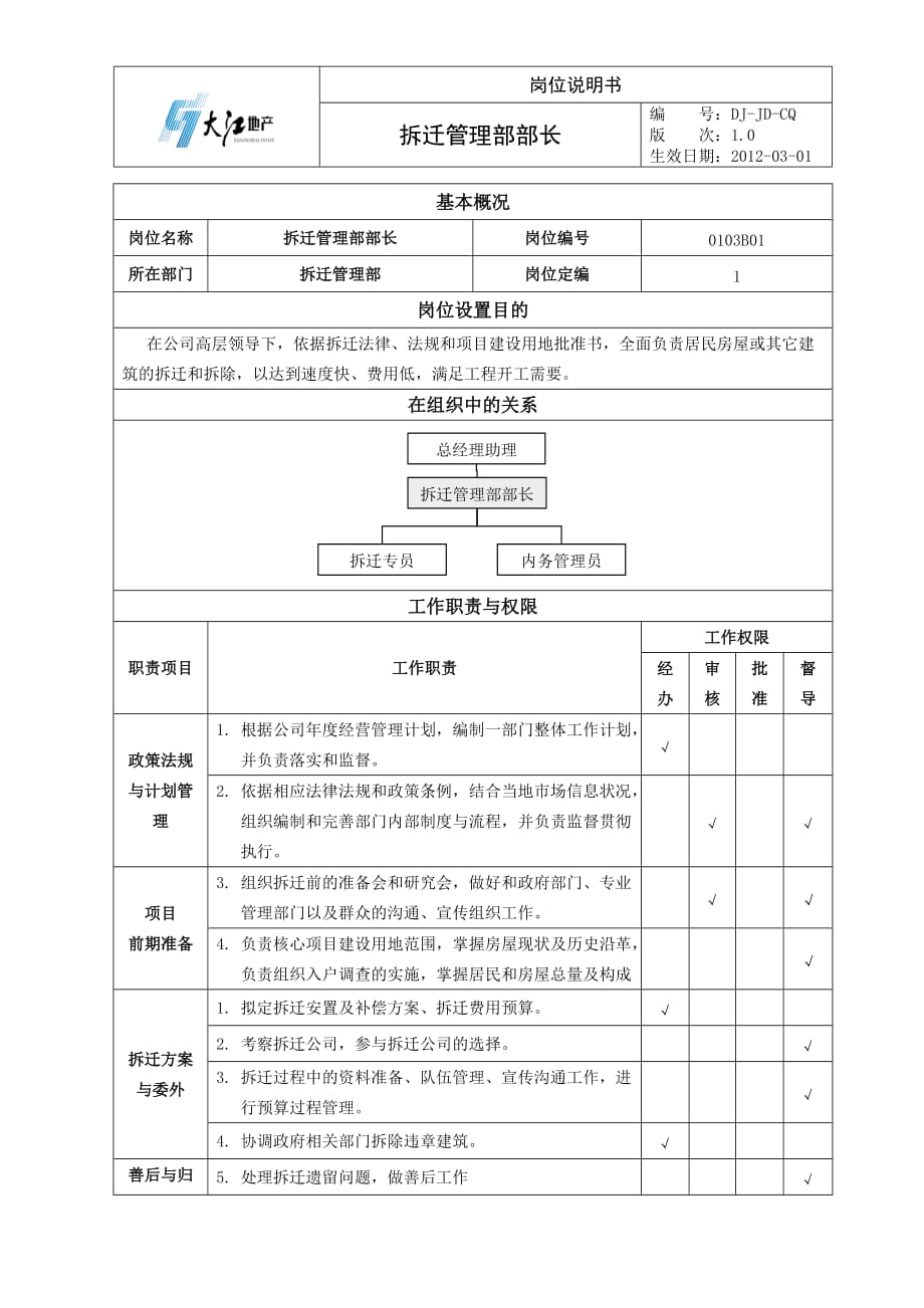 拆迁管理部岗位说明书1.0_第1页