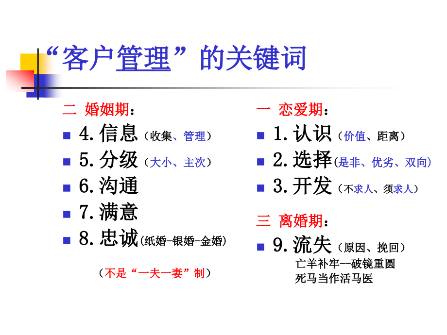 客户关系建立及维护 萧鸣政 第三版_第4页