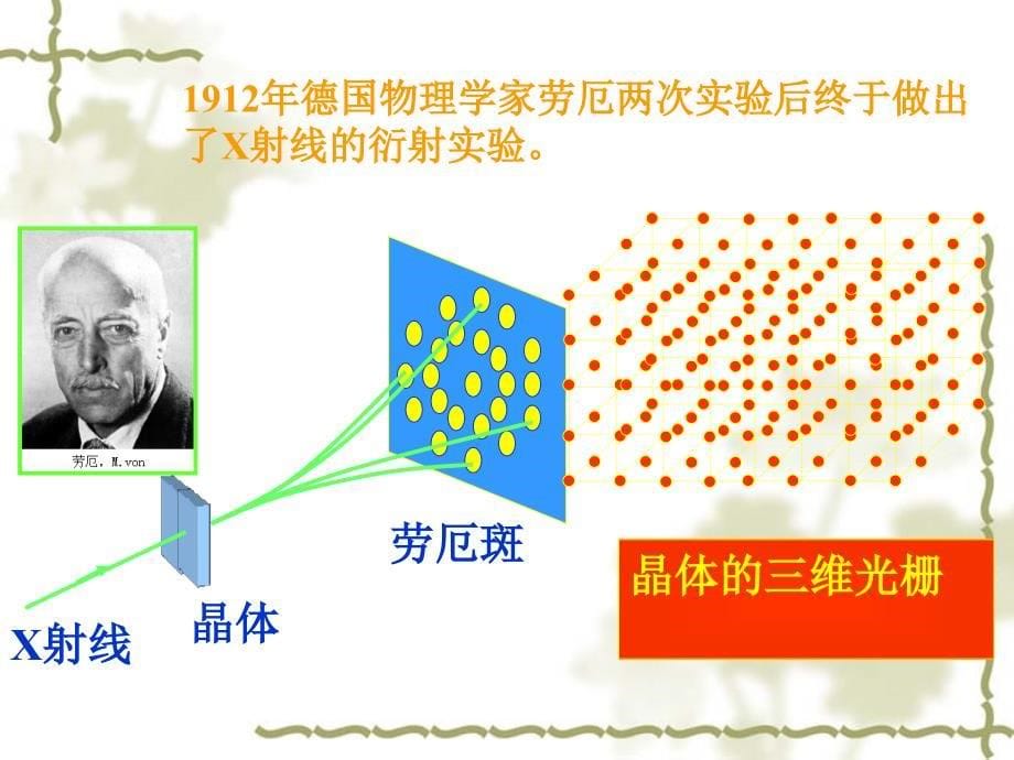 xrd荧光衍射的工作原理_第5页