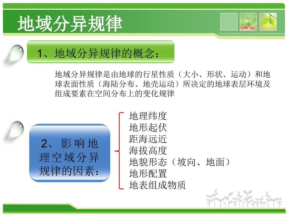 大学地理：地域分异规律 (2)讲解_第2页